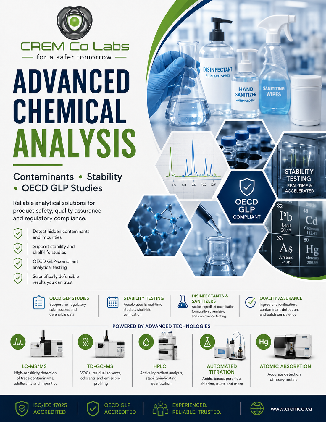Hidden Contaminants: How Advanced Analytical Tools Detect What Traditional Testing Misses