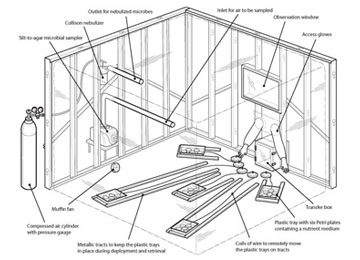 View of Indoor Air Quality – Cremco